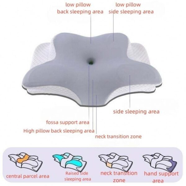 NeckEase Pro Pillow – Image 6